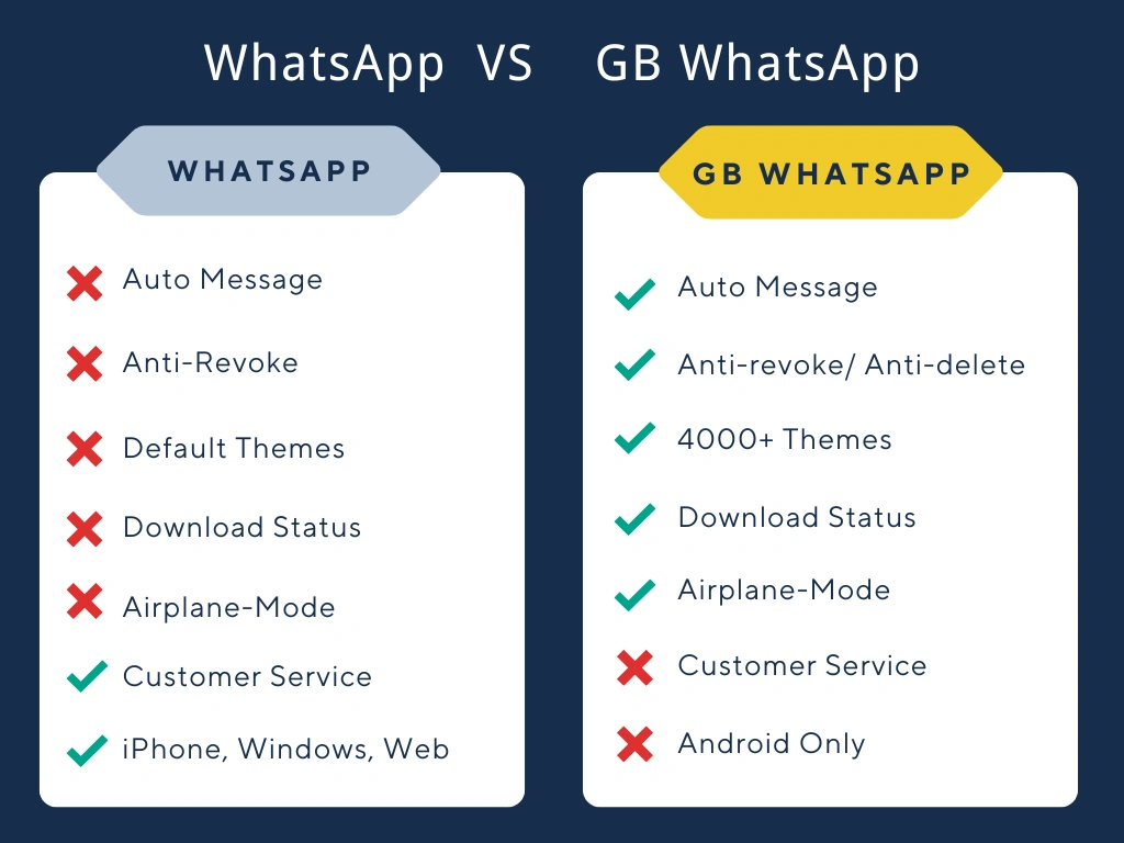 gbwhatsapp difference